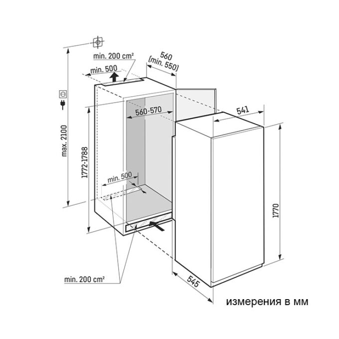 SIFNSe 5128