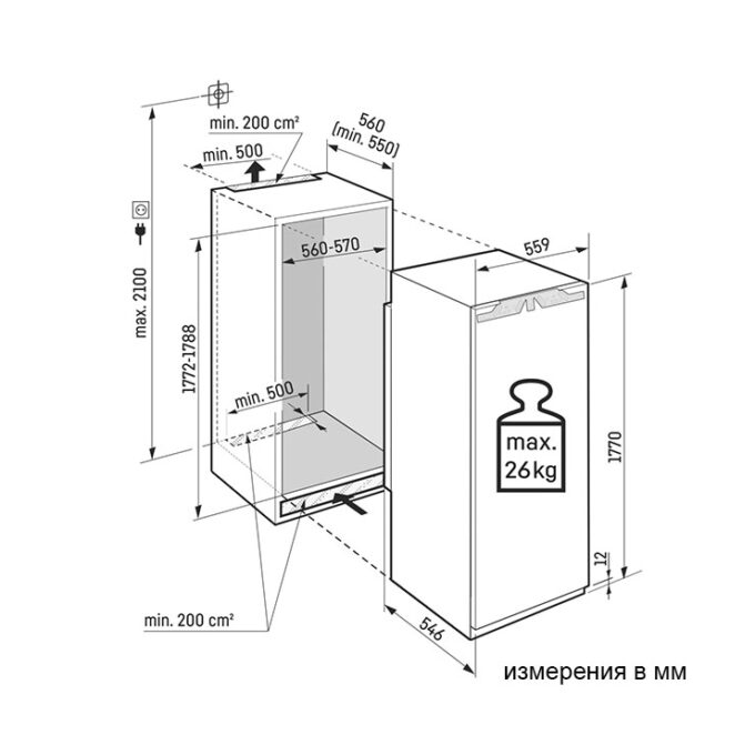 SIFNe 5128